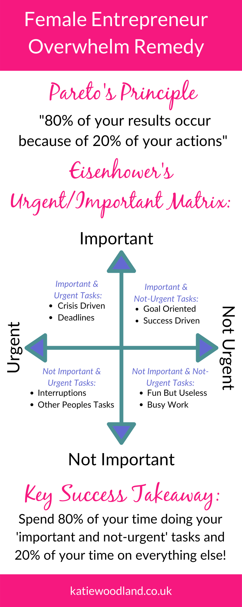 The Female Entrepreneur Overwhelm Remedy: How to use Pareto's Principle and Eisenhower's Urgent/Important Matrix to successfully banish overwhelm and achieve your goals in 20% of the time!